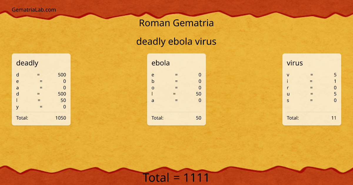 deadly ebola virus in roman Gematria